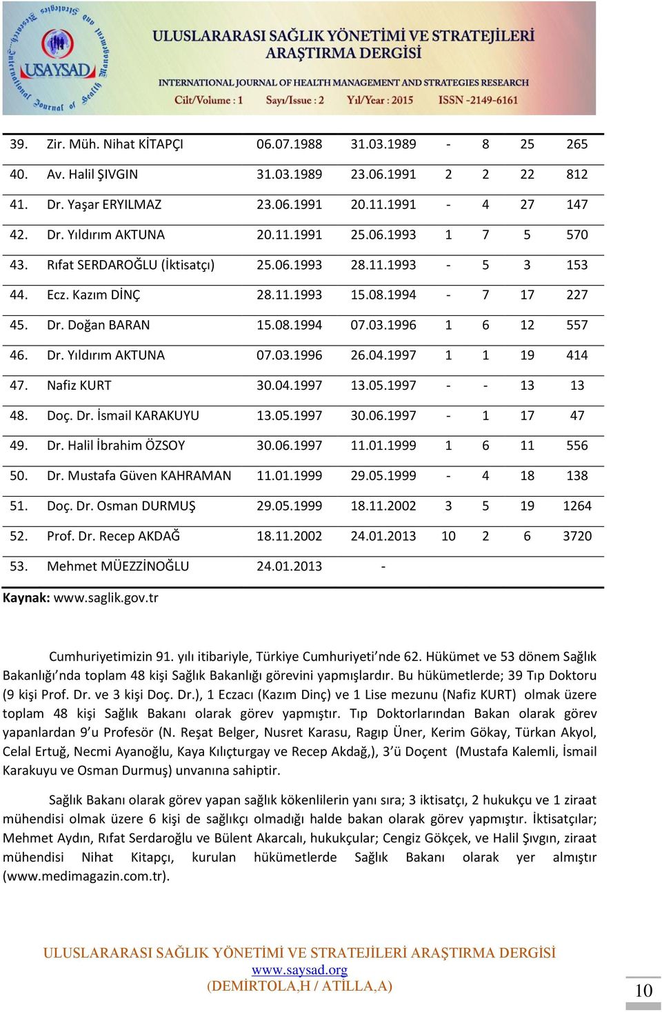 03.1996 26.04.1997 1 1 19 414 47. Nafiz KURT 30.04.1997 13.05.1997 - - 13 13 48. Doç. Dr. İsmail KARAKUYU 13.05.1997 30.06.1997-1 17 47 49. Dr. Halil İbrahim ÖZSOY 30.06.1997 11.01.1999 1 6 11 556 50.