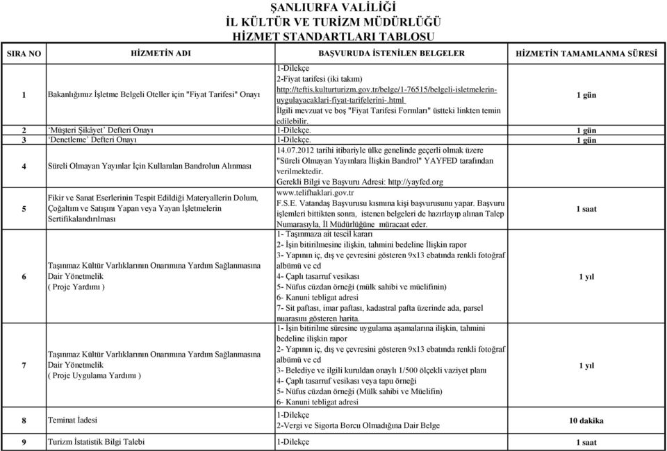 html İlgili mevzuat ve boş "Fiyat Tarifesi Formları" üstteki linkten temin edilebilir. 2 Müşteri Şikâyet Defteri Onayı 3 Denetleme Defteri Onayı 14.07.