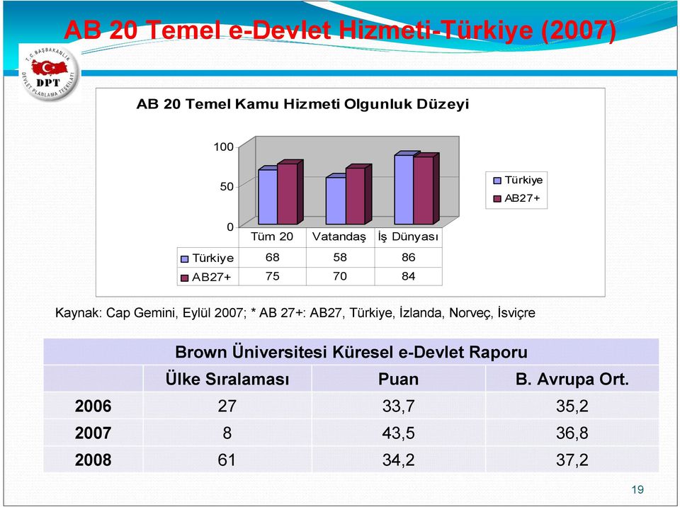 Eylül 2007; * AB 27+: AB27, Türkiye, Đzlanda, Norveç, Đsviçre Brown Üniversitesi Küresel