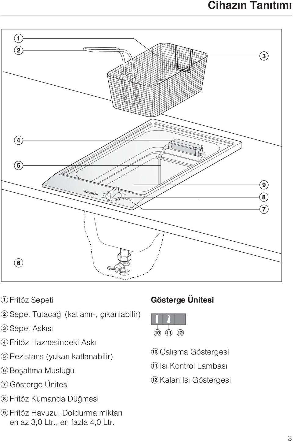 Ünitesi h Fritöz Kumanda Düðmesi i Fritöz Havuzu, Doldurma miktarý en az 3,0 Ltr.
