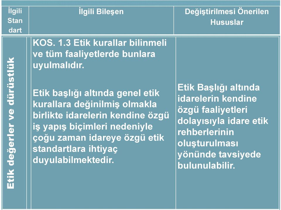 biçimleri nedeniyle çoğu zaman idareye özgü etik stanlara ihtiyaç duyulabilmektedir.