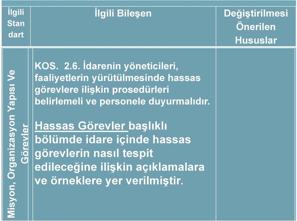 prosedürleri belirlemeli ve personele duyurmalıdır.