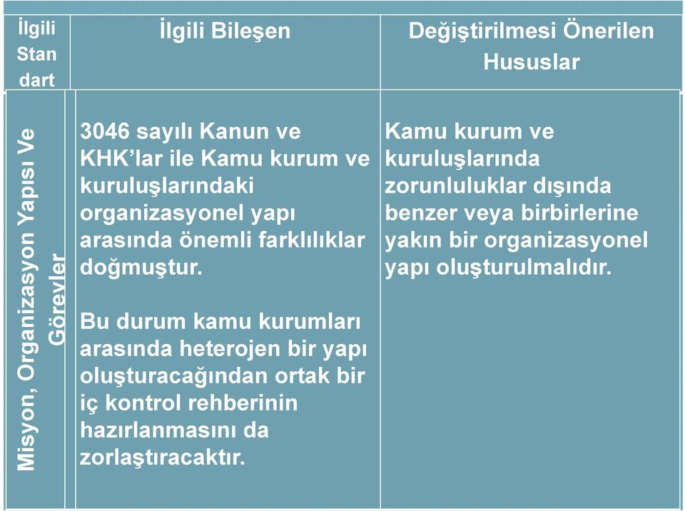 Bu durum kamu kurumları arasında heterojen bir yapı oluşturacağından ortak bir iç kontrol rehberinin