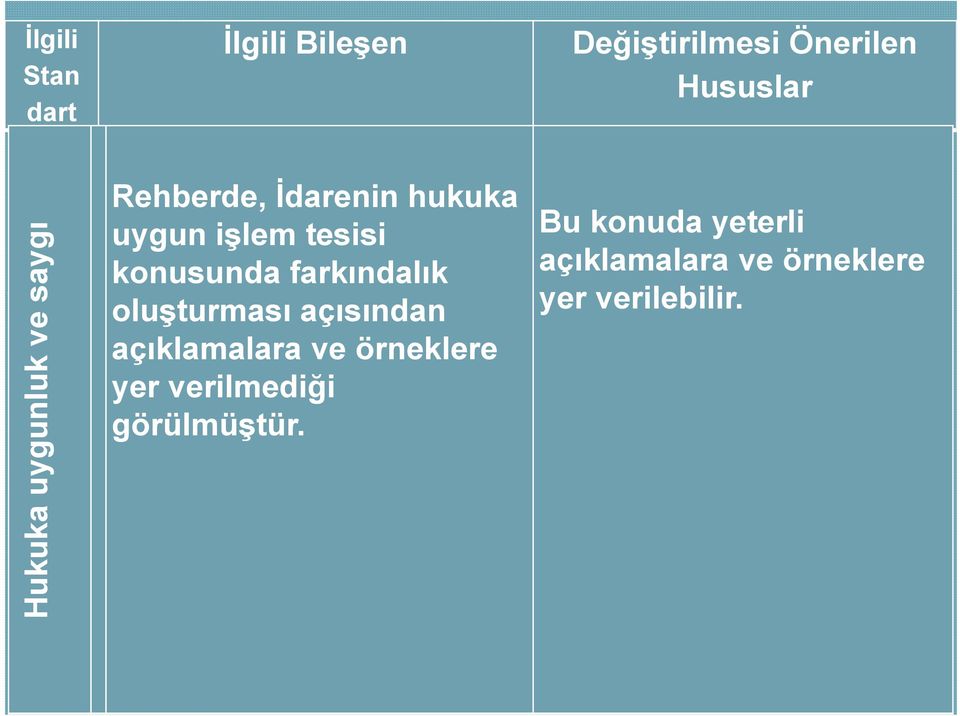 açıklamalara ve örneklere yer verilmediği görülmüştür.