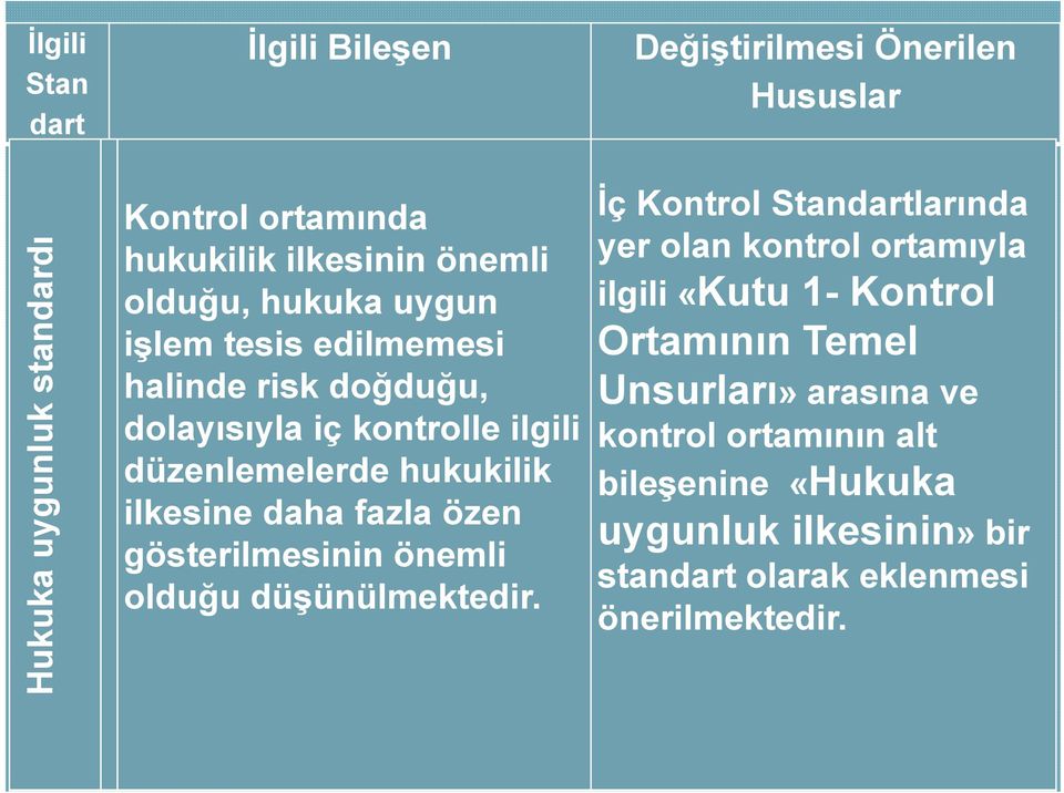 gösterilmesinin önemli olduğu düşünülmektedir.