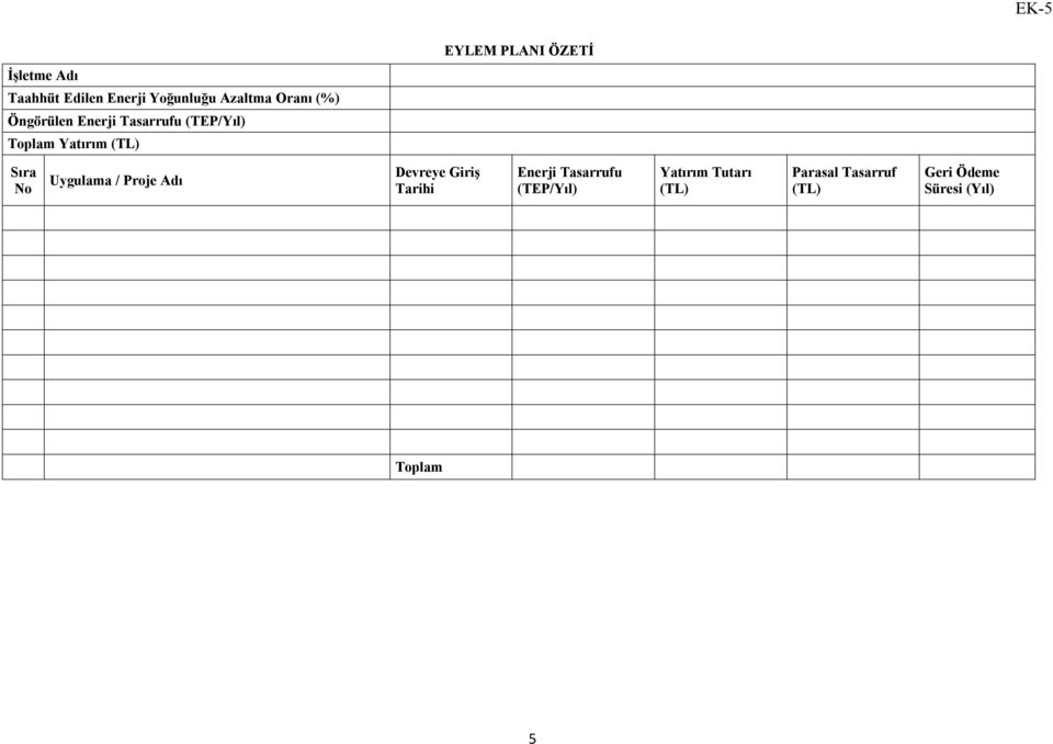 No Uygulama / Proje Adı Devreye Giriş Tarihi Enerji Tasarrufu (TEP/Yıl)