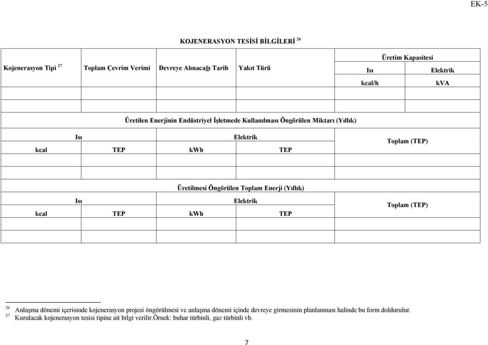 Enerji (Yıllık) 26 27 Anlaşma dönemi içerisinde kojenerasyon projesi öngörülmesi ve anlaşma dönemi içinde devreye girmesinin