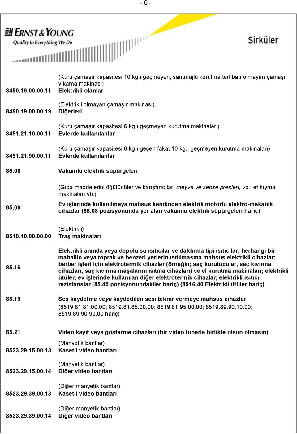 08 Vakumlu elektrik süpürgeleri 85.09 (Gıda maddelerini öğütücüler ve karıştırıcılar; meyva ve sebze presleri, vb.; et kıyma makinaları vb.