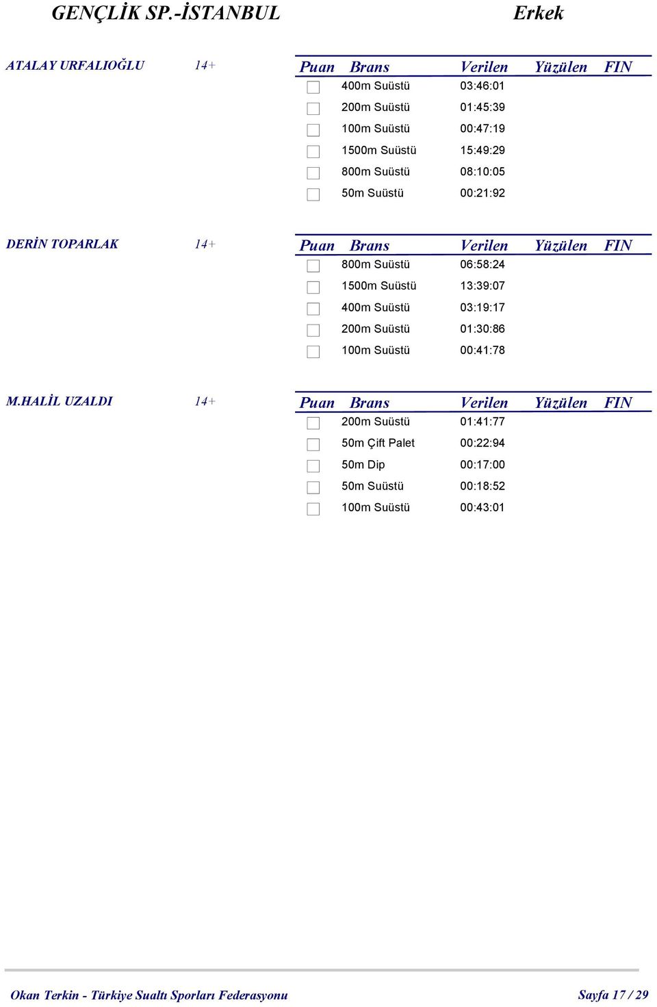 15:49:29 800m Suüstü 08:10:05 50m Suüstü 00:21:92 DERİN TOPARLAK 14+ Puan Brans Verilen Yüzülen FIN 800m Suüstü 06:58:24 1500m Suüstü 13:39:07