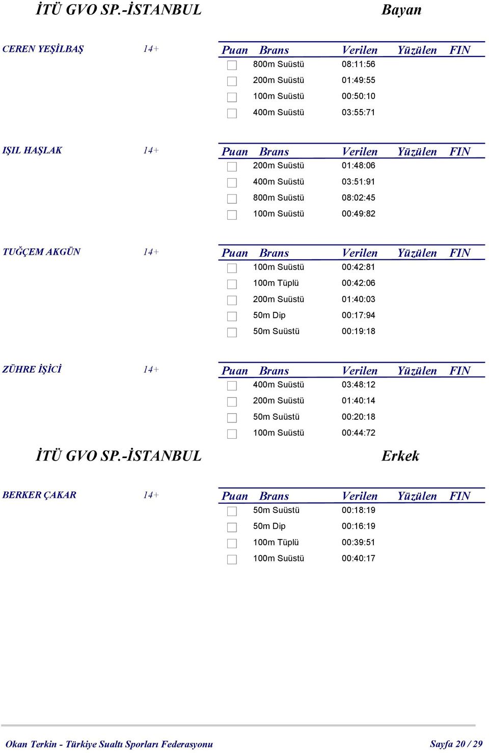 FIN 200m Suüstü 01:48:06 400m Suüstü 03:51:91 800m Suüstü 08:02:45 100m Suüstü 00:49:82 TUĞÇEM AKGÜN 14+ Puan Brans Verilen Yüzülen FIN 100m Suüstü 00:42:81 100m Tüplü 00:42:06 200m Suüstü