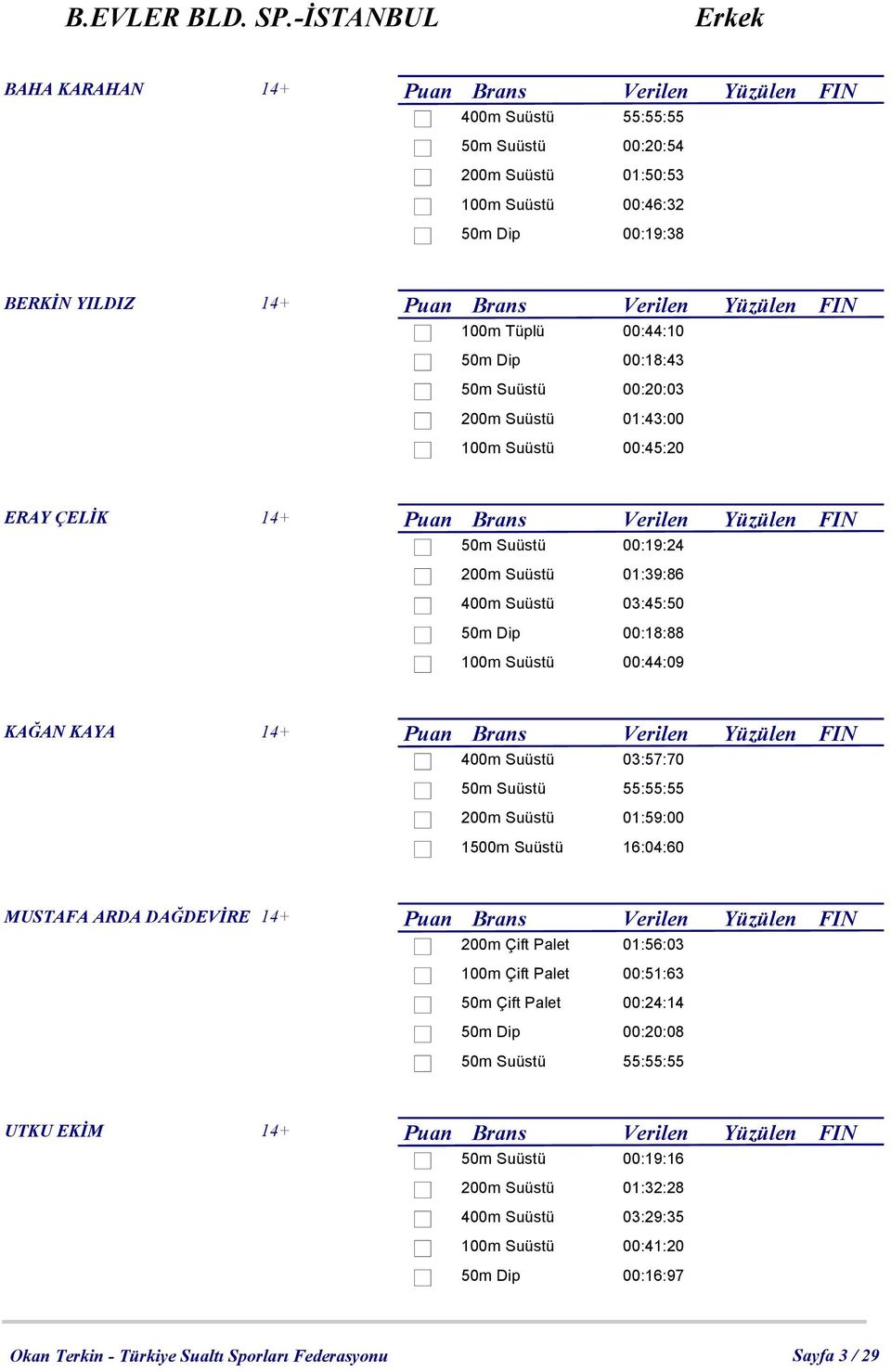 Yüzülen FIN 100m Tüplü 00:44:10 50m Dip 00:18:43 50m Suüstü 00:20:03 200m Suüstü 01:43:00 100m Suüstü 00:45:20 ERAY ÇELİK 14+ Puan Brans Verilen Yüzülen FIN 50m Suüstü 00:19:24 200m Suüstü 01:39:86