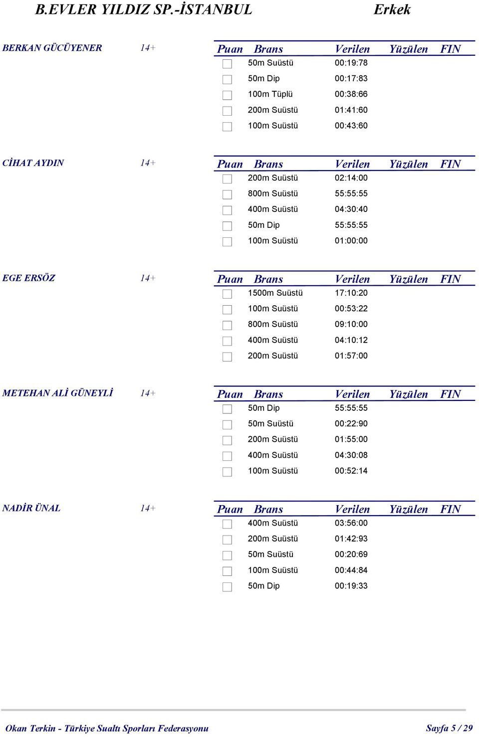 Yüzülen FIN 200m Suüstü 02:14:00 800m Suüstü 55:55:55 400m Suüstü 04:30:40 50m Dip 55:55:55 100m Suüstü 01:00:00 EGE ERSÖZ 14+ Puan Brans Verilen Yüzülen FIN 1500m Suüstü 17:10:20 100m Suüstü