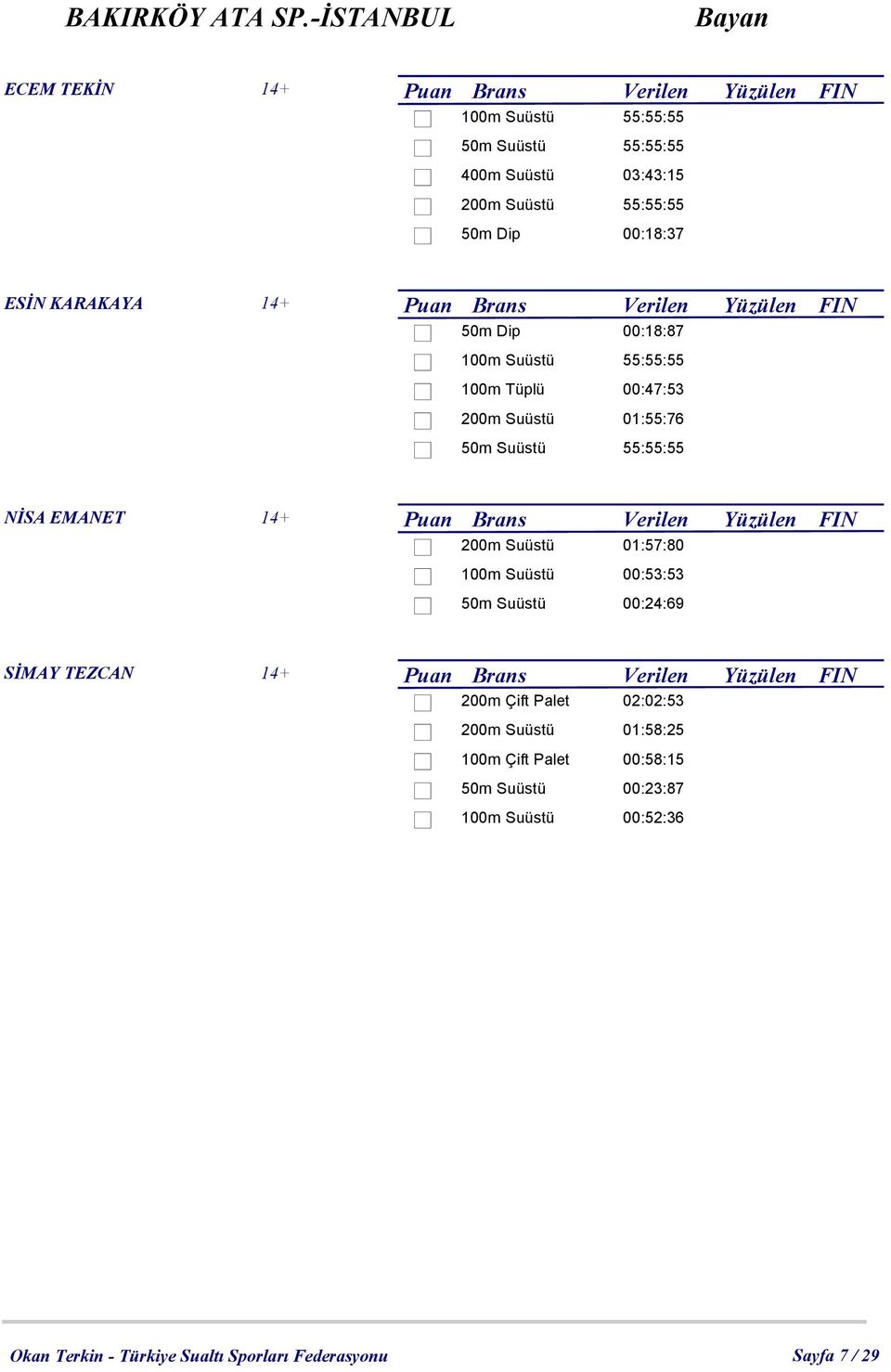 Yüzülen FIN 50m Dip 00:18:87 100m Tüplü 00:47:53 200m Suüstü 01:55:76 NİSA EMANET 14+ Puan Brans Verilen Yüzülen FIN 200m Suüstü 01:57:80