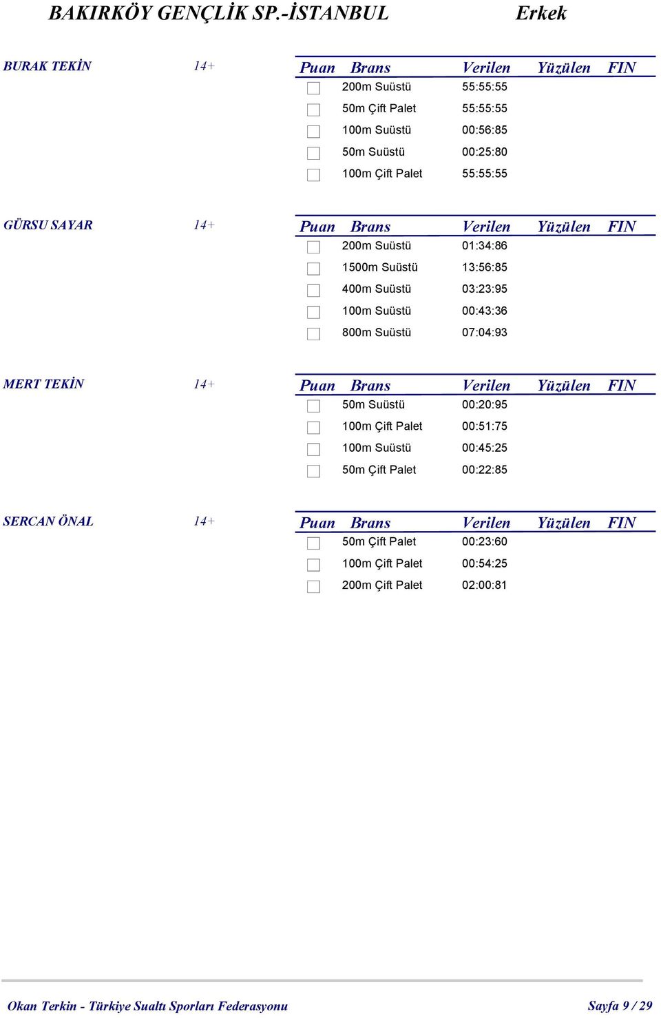 14+ Puan Brans Verilen Yüzülen FIN 200m Suüstü 01:34:86 1500m Suüstü 13:56:85 400m Suüstü 03:23:95 100m Suüstü 00:43:36 800m Suüstü 07:04:93 MERT TEKİN 14+