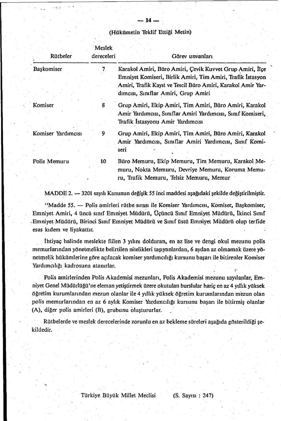 Yardımcısı, Sınıf Komiseri, Trafik istasyonu Amir Yardımcısı Komiser Yardımcısı 9 Grup Amiri, Ekip Amiri, Tim Amiri, Büro Amiri, Karakol Amir Yardımcısı, Sınıflar Amiri Yardımcısı, Sınıf Komiseri