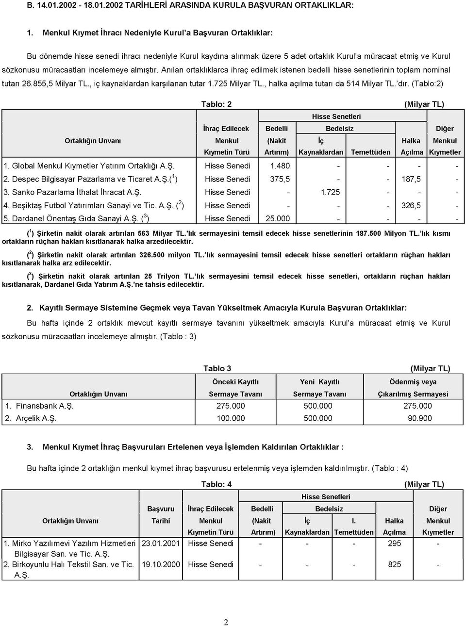 müracaatları incelemeye almıştır. Anılan ortaklıklarca ihraç edilmek istenen bedelli hisse senetlerinin toplam nominal tutarı 26.855,5 Milyar TL., iç kaynaklardan karşılanan tutar 1.725 Milyar TL.