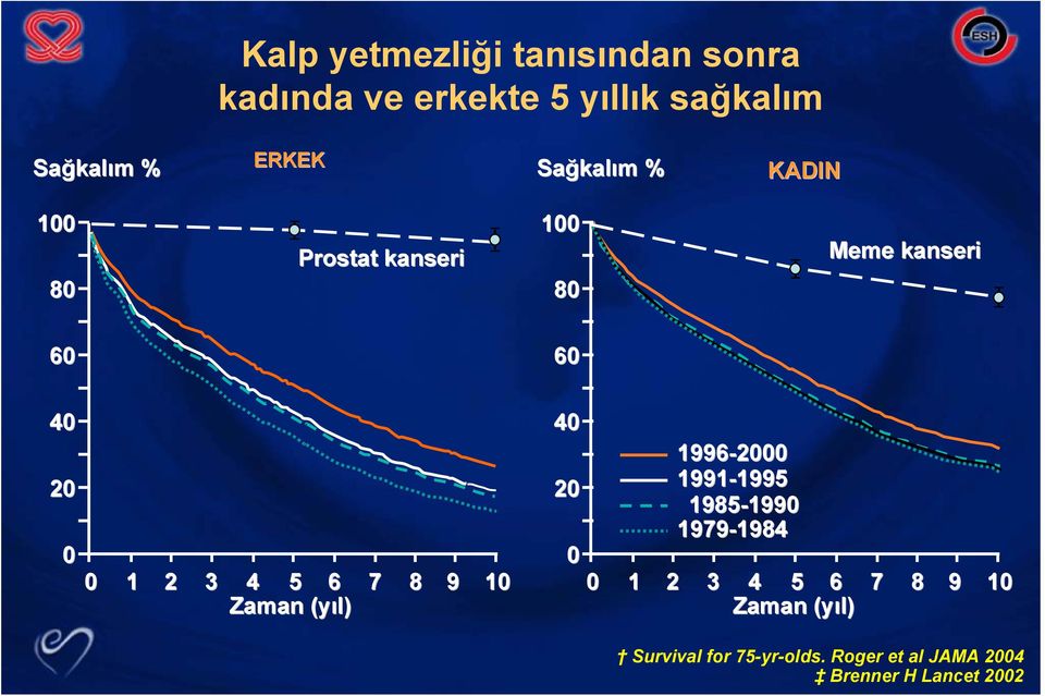 8 9 10 Zaman (yıl) 40 1996-2000 1991-1995 1995 1985-1990 1990 1979-1984 1984 0 0 1 2 3 4 5