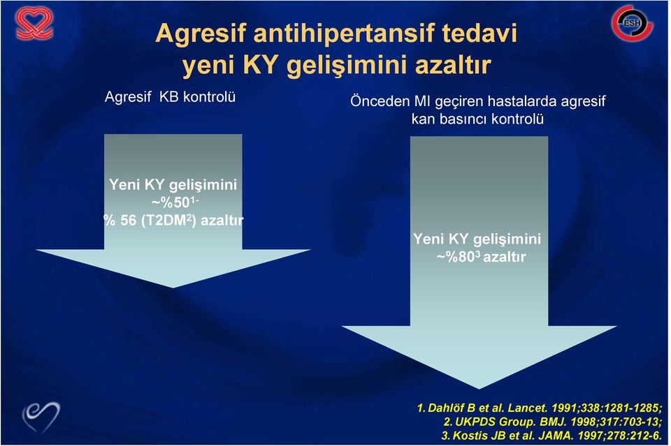 (T2DM 2 ) azaltır Yeni KY gelişimini ~%80 3 azaltır 1. Dahlöf B et al. Lancet.