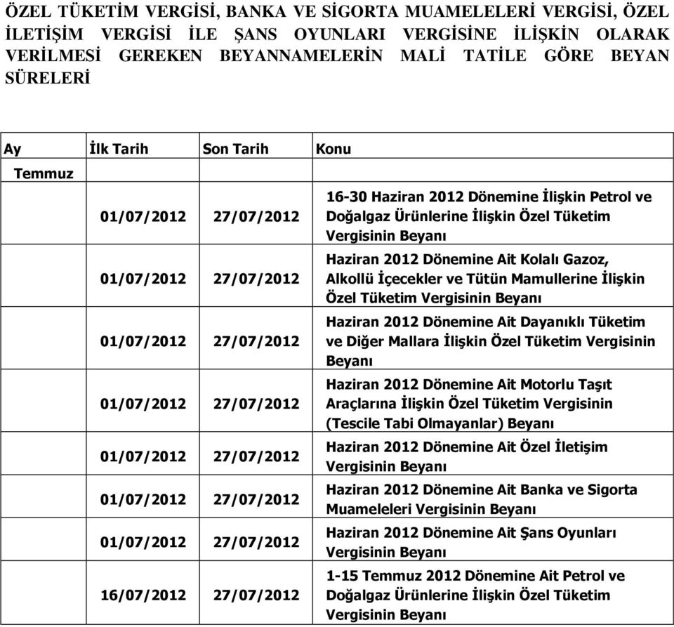 Tüketim Haziran 2012 Dönemine Ait Dayanıklı Tüketim ve Diğer Mallara İlişkin Özel Tüketim Vergisinin Beyanı Haziran 2012 Dönemine Ait Motorlu Taşıt Araçlarına İlişkin Özel Tüketim Vergisinin