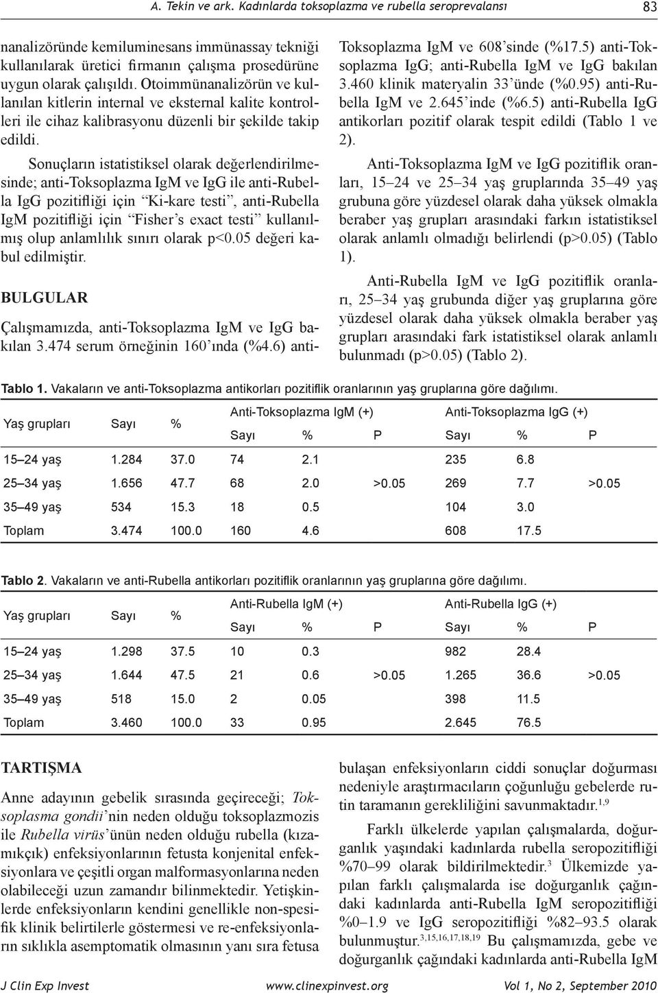 Sonuçların istatistiksel olarak değerlendirilmesinde; anti-toksoplazma IgM ve IgG ile anti-rubella IgG pozitifliği için Ki-kare testi, anti-rubella IgM pozitifliği için Fisher s exact testi