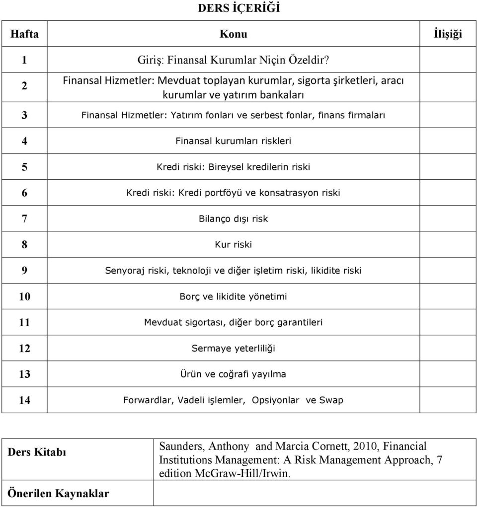 riskleri 5 Kredi riski: Bireysel kredilerin riski 6 Kredi riski: Kredi portföyü ve konsatrasyon riski 7 Bilanço dışı risk 8 Kur riski 9 Senyoraj riski, teknoloji ve diğer işletim riski, likidite