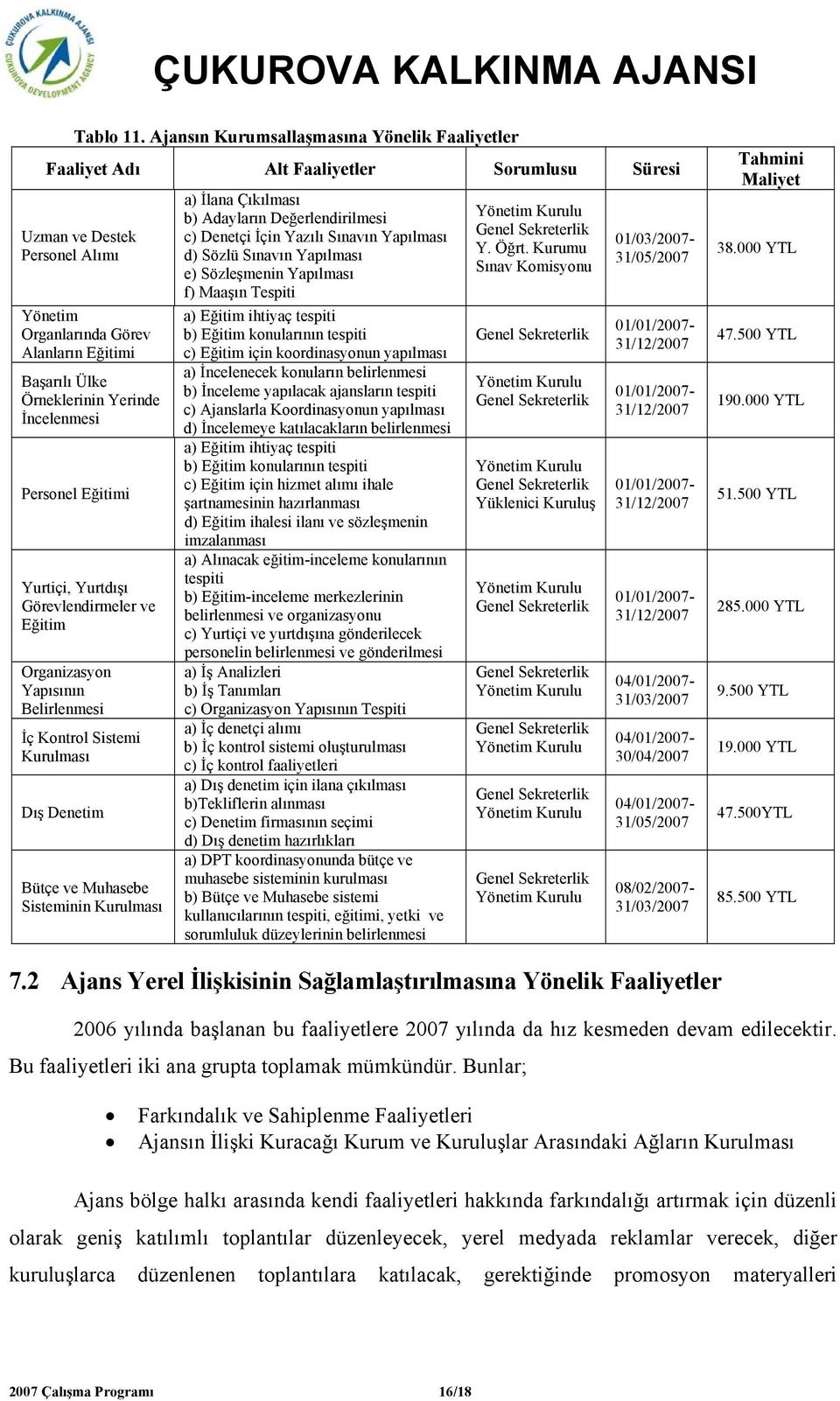 Yurtdışı Görevlendirmeler ve Eğitim Organizasyon Yapısının Belirlenmesi İç Kontrol Sistemi Kurulması Dış Denetim Bütçe ve Muhasebe Sisteminin Kurulması a) İlana Çıkılması b) Adayların