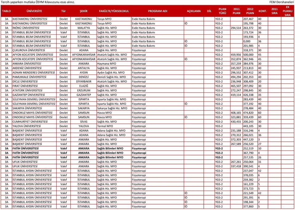 MYO Evde Hasta Bakımı YGS-2 294,514 263,372 30 3A İSTANBUL BİLİM ÜNİVERSİTESİ Vakıf İSTANBUL Sağlık Hiz.