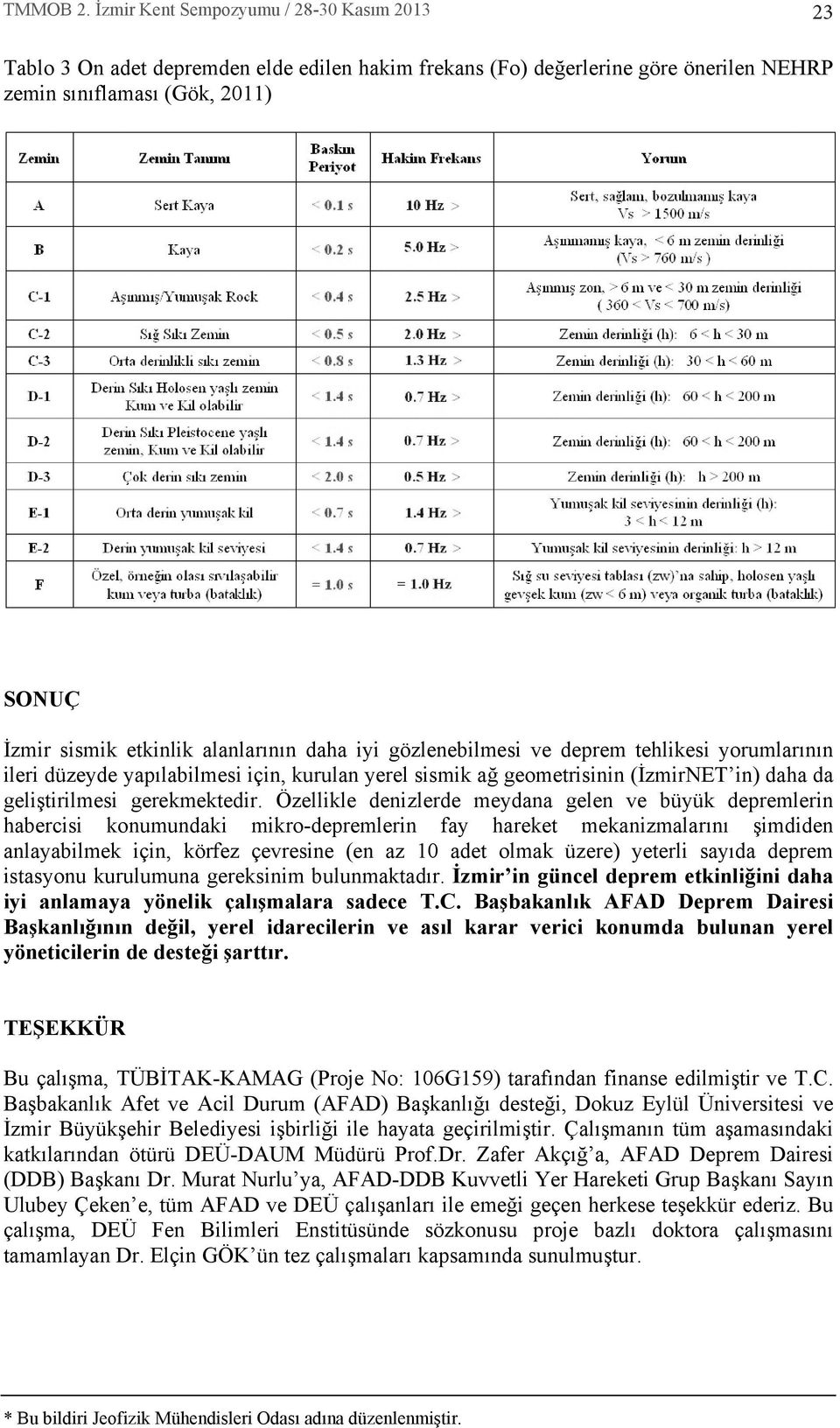 Özellikle denizlerde meydana gelen ve büyük depremlerin habercisi konumundaki mikro-depremlerin fay hareket mekanizmalar n şimdiden anlayabilmek için, körfez çevresine (en az 10 adet olmak üzere)