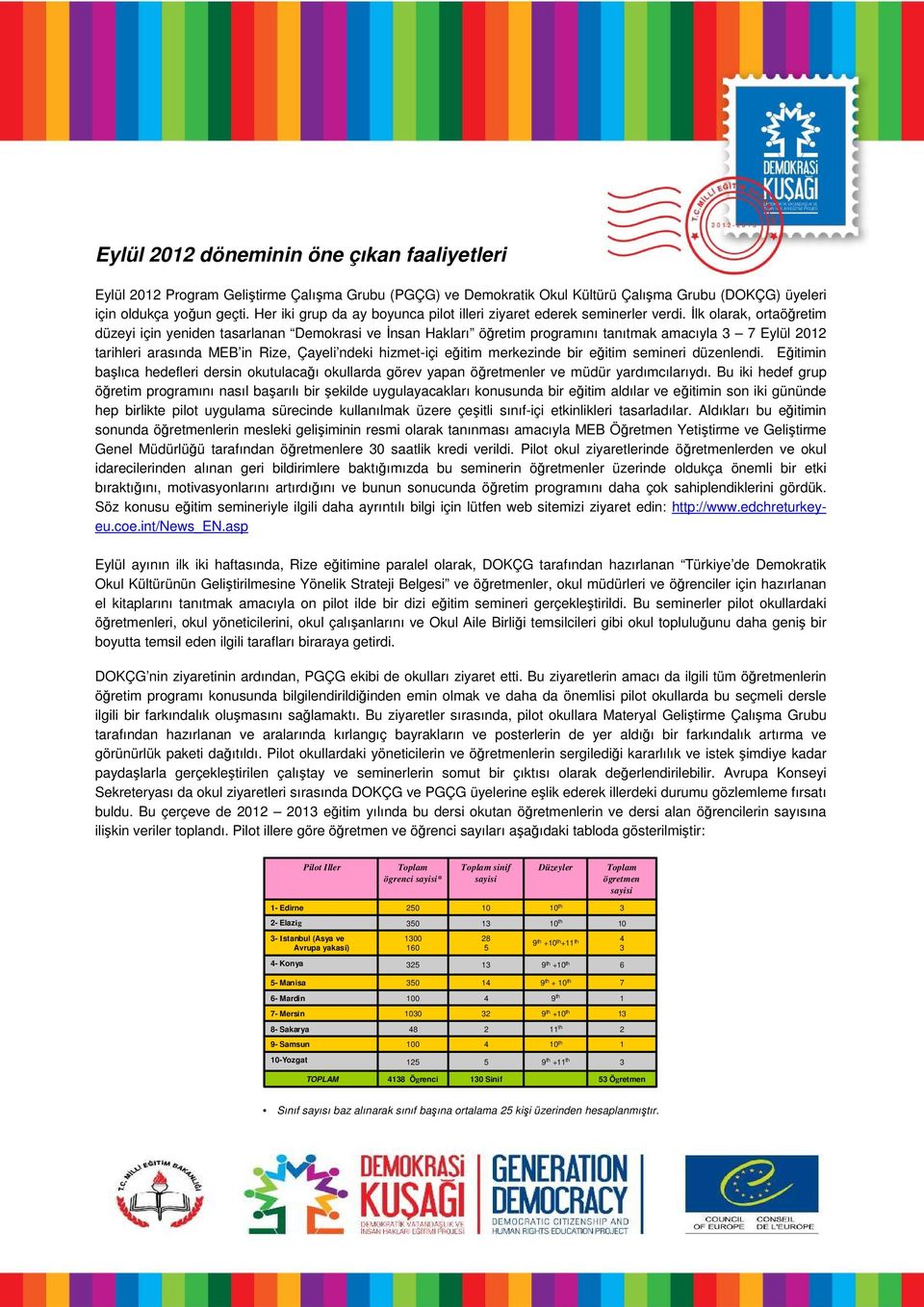 İlk larak, rtaöğretim düzeyi için yeniden tasarlanan Demkrasi ve İnsan Hakları öğretim prgramını tanıtmak amacıyla 3 7 Eylül 2012 tarihleri arasında MEB in Rize, Çayeli ndeki hizmet-içi eğitim