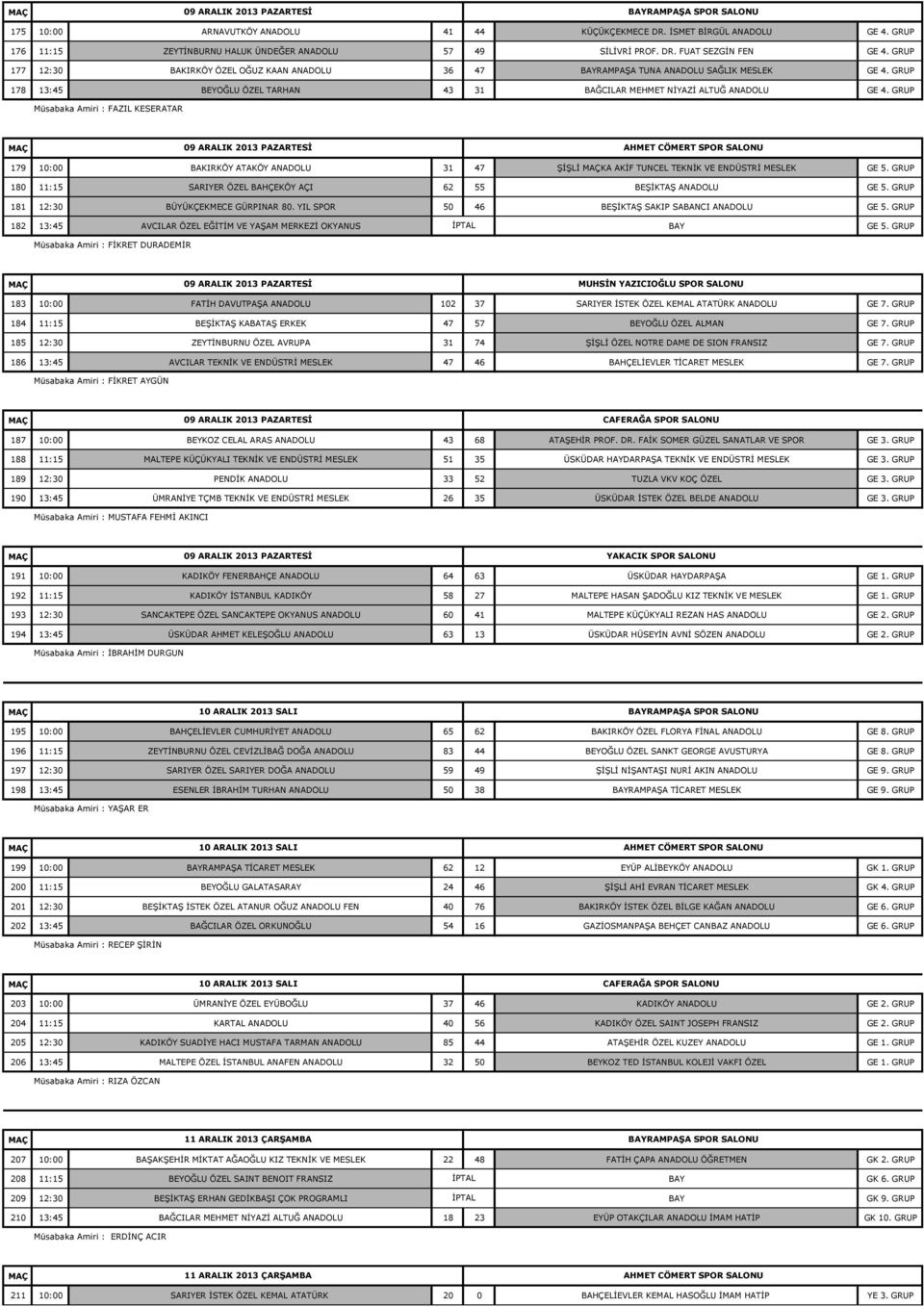 GRUP 09 ARALIK 2013 PAZARTESİ 179 10:00 BAKIRKÖY ATAKÖY ANADOLU 31 47 ŞİŞLİ KA AKİF TUNCEL TEKNİK VE ENDÜSTRİ MESLEK GE 5. GRUP 180 11:15 SARIYER ÖZEL BAHÇEKÖY AÇI 62 55 BEŞİKTAŞ ANADOLU GE 5.