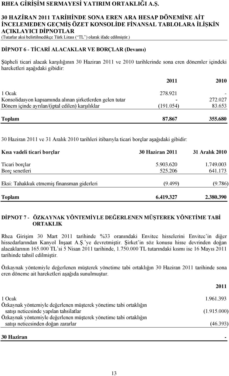 680 30 Haziran 2011 ve 31 Aralık 2010 tarihleri itibarıyla ticari borçlar aşağıdaki gibidir: Kısa vadeli ticari borçlar 30 Haziran 2011 31 Aralık 2010 Ticari borçlar 5.903.620 1.749.