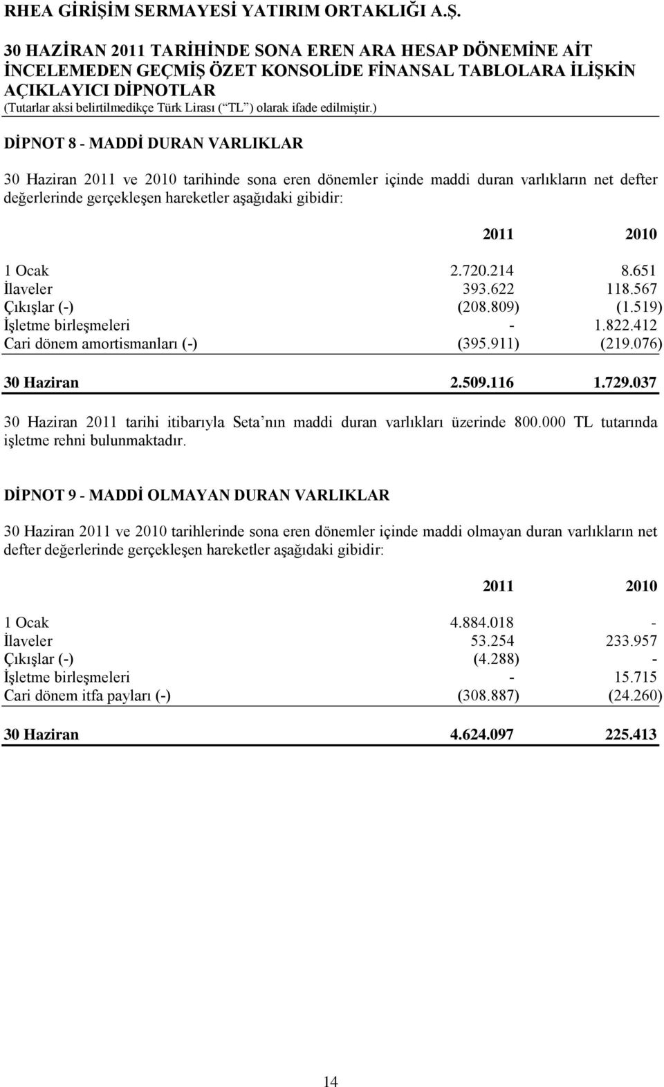 037 30 Haziran 2011 tarihi itibarıyla Seta nın maddi duran varlıkları üzerinde 800.000 TL tutarında işletme rehni bulunmaktadır.