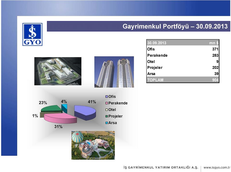 2013 mn $ Ofis 371