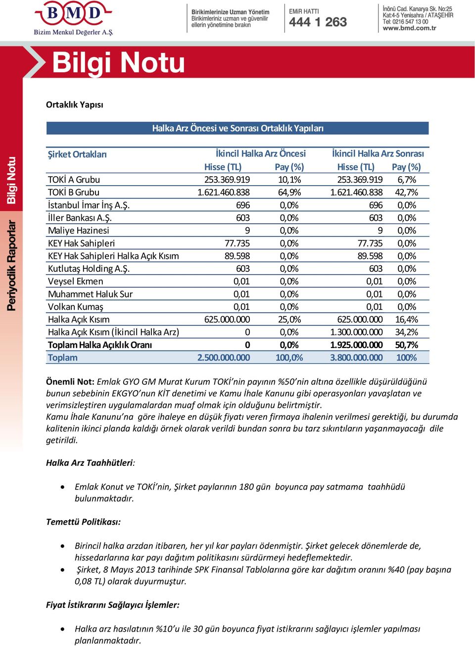 735 0,0% 77.735 0,0% KEY Hak Sahipleri Halka Açık Kısım 89.598 0,0% 89.598 0,0% Kutlutaş Holding A.Ş.