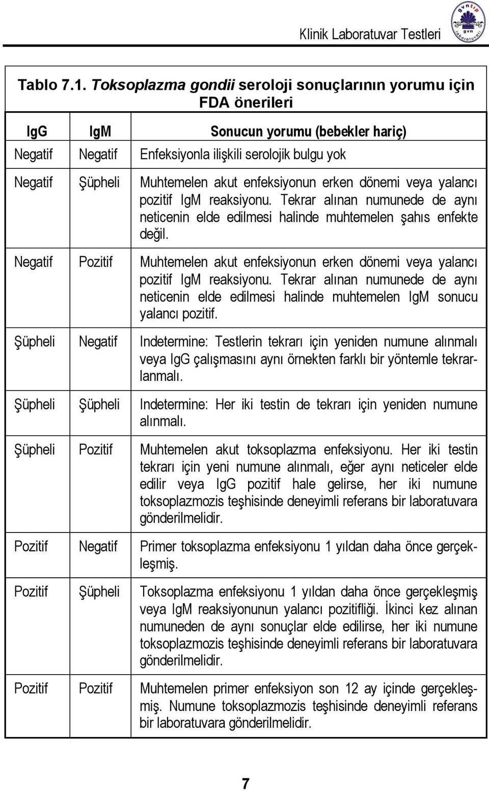 enfeksiyonun erken dönemi veya yalancı pozitif IgM reaksiyonu. Tekrar alınan numunede de aynı neticenin elde edilmesi halinde muhtemelen şahıs enfekte değil.