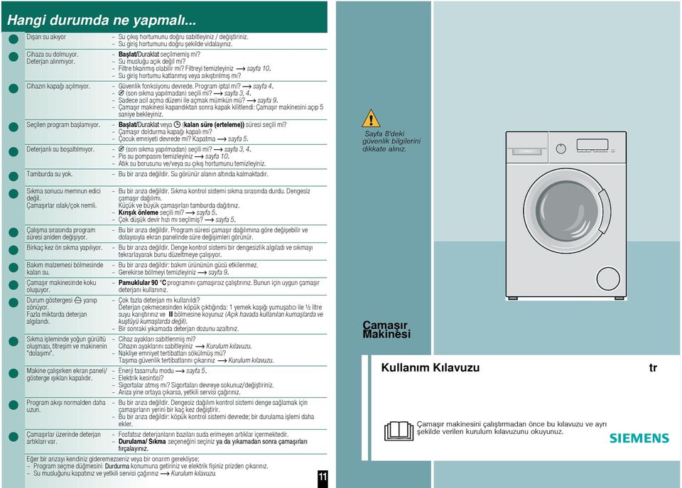 Güvenlik fonksiyonu devrede. Program iptal mi? sayfa 4. (son sıkma yapılmadan) seçili mi? sayfa 3, 4. Sadece acil açma düzeni ile açmak mümkün mü? sayfa 9.