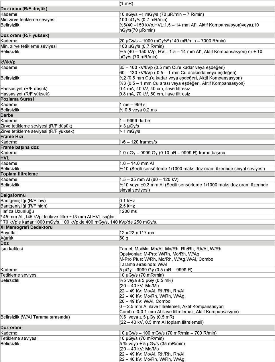 5 14 mm Al¹, Aktif Kompansasyon) or ± 10 μgy/s (70 mr/min) kv/kvp Hassasiyet (R/F düşük) Hassasiyet (R/F yüksek) Zirve tetikleme seviyesi (R/F düşük) Zirve tetikleme seviyesi (R/F yüksek) Frame Hızı