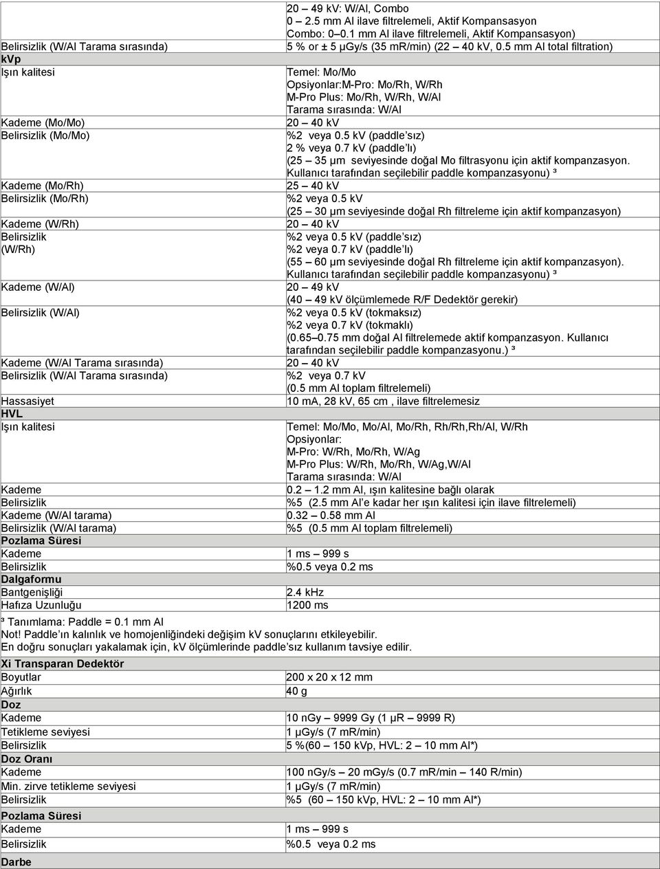 5 mm Al total filtration) Temel: Mo/Mo Opsiyonlar:M-Pro: Mo/Rh, W/Rh M-Pro Plus: Mo/Rh, W/Rh, W/Al %2 veya 0.5 kv (paddle sız) 2 % veya 0.