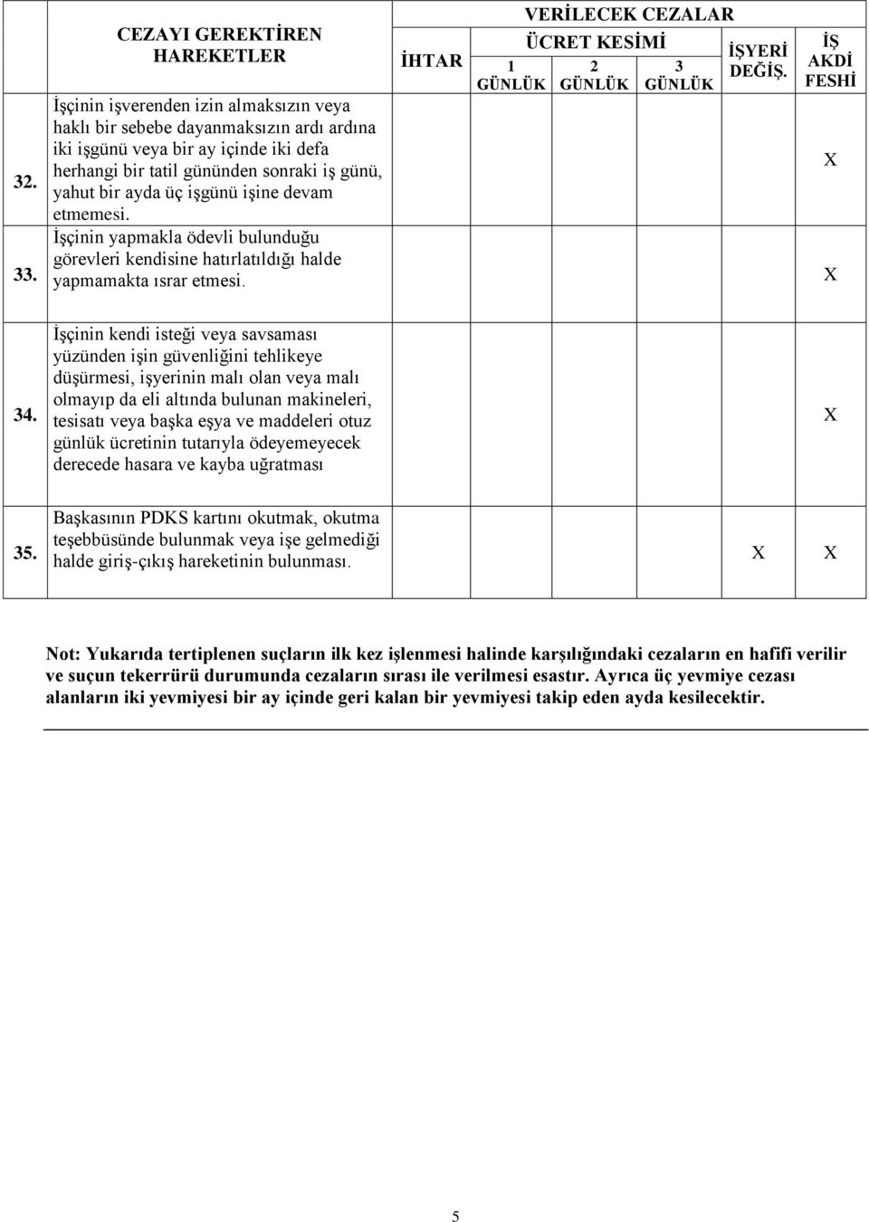 İşçinin kendi isteği veya savsaması yüzünden işin güvenliğini tehlikeye düşürmesi, işyerinin malı olan veya malı olmayıp da eli altında bulunan makineleri, tesisatı veya başka eşya ve maddeleri otuz