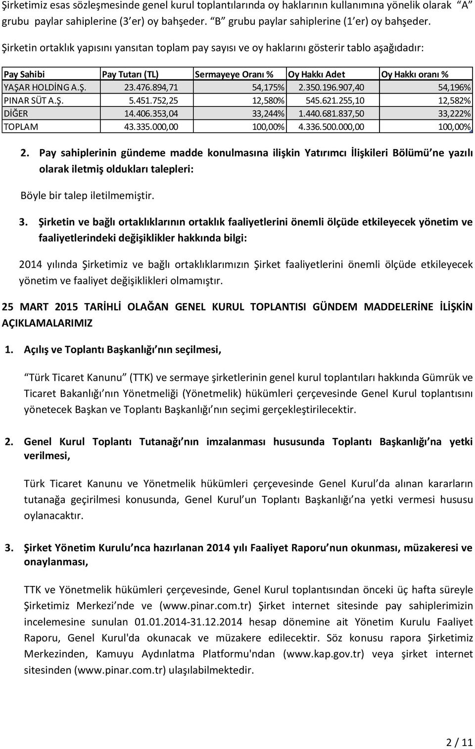 894,71 54,175% 2.350.196.907,40 54,196% PINAR SÜT A.Ş. 5.451.752,25 12,580% 545.621.255,10 12,582% DİĞER 14.406.353,04 33,244% 1.440.681.837,50 33,222% TOPLAM 43.335.000,00 100,00% 4.336.500.