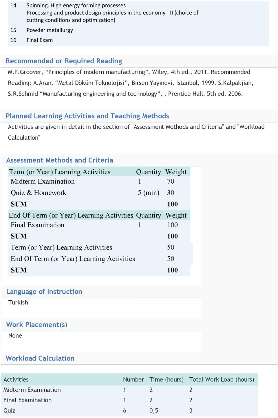 Reading M.P.Groover, Principles of modern manufacturing, Wiley, 4th ed., 2011. Recommended Reading: A.Aran, Metal Döküm Teknolojisi, Birsen Yayınevi, İstanbul, 1999. S.Kalpakjian, S.R.Schmid Manufacturing engineering and technology,, Prentice Hall.