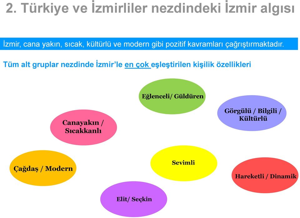 Tüm alt gruplar nezdinde İzmir le en çok eşleştirilen kişilik özellikleri Eğlenceli/