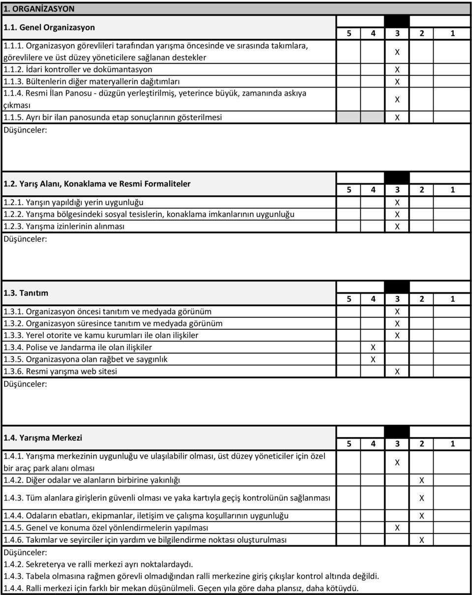 Ayrı bir ilan panosunda etap sonuçlarının gösterilmesi 1.2. Yarış Alanı, Konaklama ve Resmi Formaliteler 1.2.1. Yarışın yapıldığı yerin uygunluğu 1.2.2. Yarışma bölgesindeki sosyal tesislerin, konaklama imkanlarının uygunluğu 1.