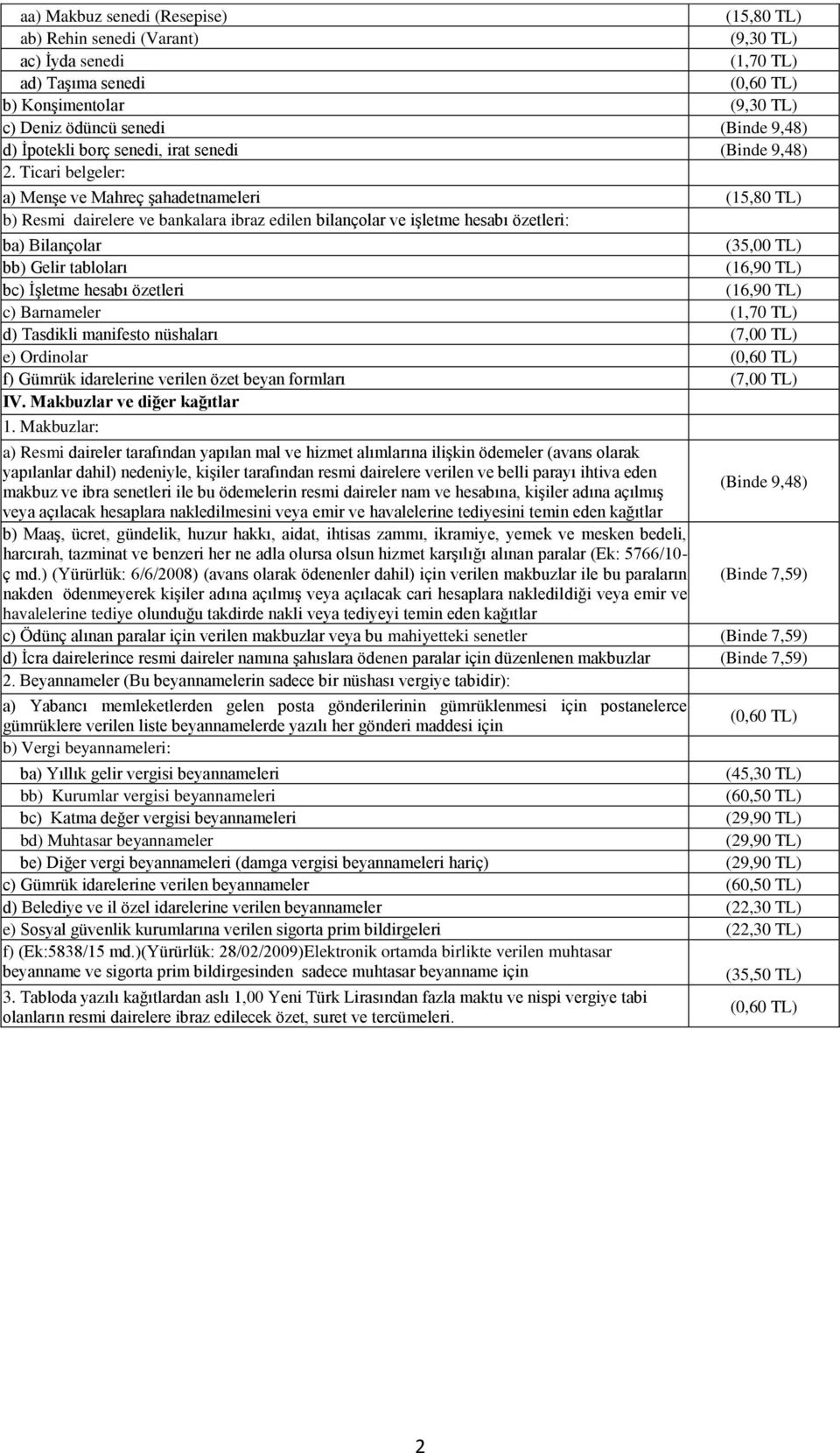 Ticari belgeler: a) Menşe ve Mahreç şahadetnameleri (15,80 TL) b) Resmi dairelere ve bankalara ibraz edilen bilançolar ve işletme hesabı özetleri: ba) Bilançolar (35,00 TL) bb) Gelir tabloları bc)