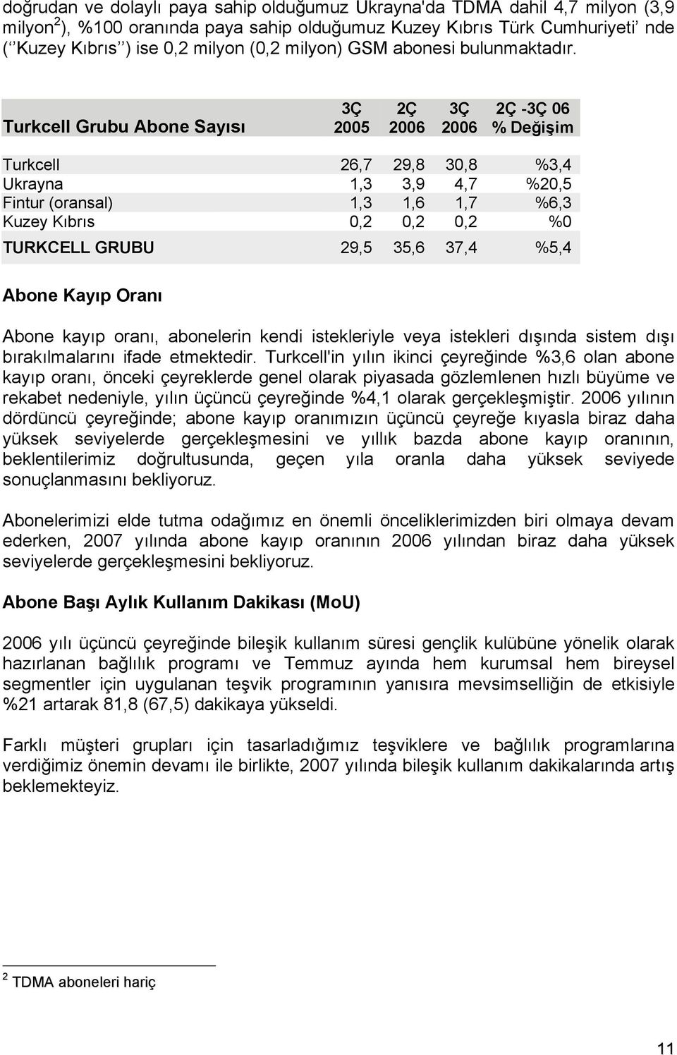 Turkcell Grubu Abone Sayısı 3Ç 2005 2Ç 2006 3Ç 2006 2Ç -3Ç 06 % Değişim Turkcell 26,7 29,8 30,8 %3,4 Ukrayna 1,3 3,9 4,7 %20,5 Fintur (oransal) 1,3 1,6 1,7 %6,3 Kuzey Kıbrıs 0,2 0,2 0,2 %0 TURKCELL