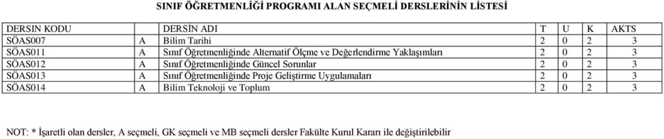 Sorunlar 2 0 2 3 SÖAS013 A Sınıf Öğretmenliğinde Proje Geliştirme Uygulamaları 2 0 2 3 SÖAS014 A Bilim Teknoloji ve