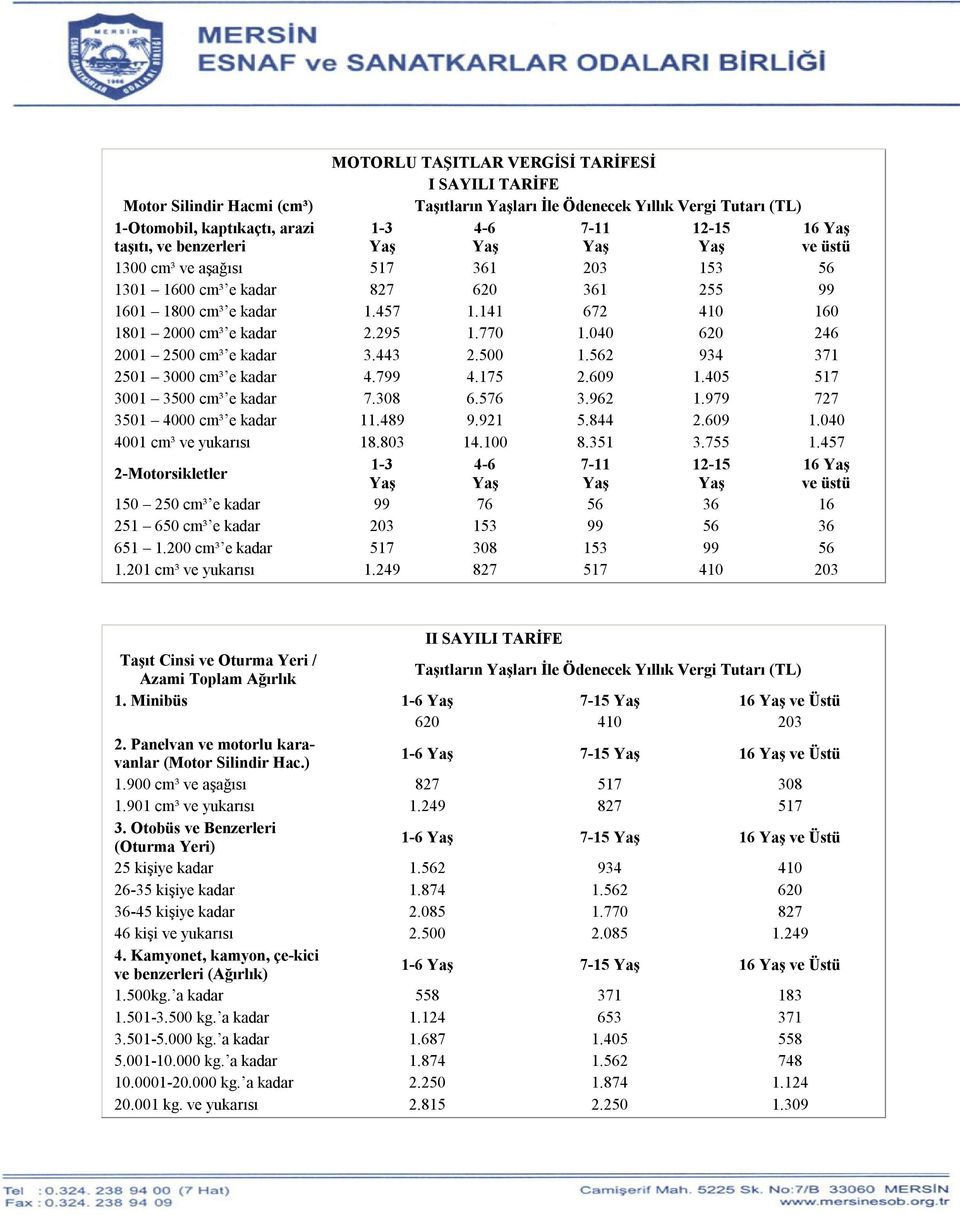 040 620 246 2001 2500 cm³ e kadar 3.443 2.500 1.562 934 371 2501 3000 cm³ e kadar 4.799 4.175 2.609 1.405 517 3001 3500 cm³ e kadar 7.308 6.576 3.962 1.979 727 3501 4000 cm³ e kadar 11.489 9.921 5.