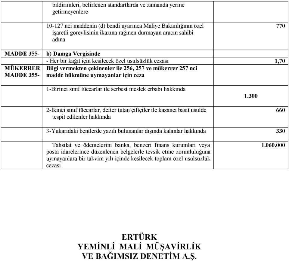 uymayanlar için ceza 1-Birinci sınıf tüccarlar ile serbest meslek erbabı hakkında 1.