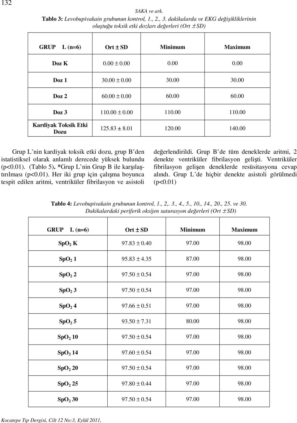 00 60.00 Doz 3 110.00 ± 0.00 110.00 110.00 Kardiyak Toksik Etki Dozu 125.83 ± 8.01 120.00 140.