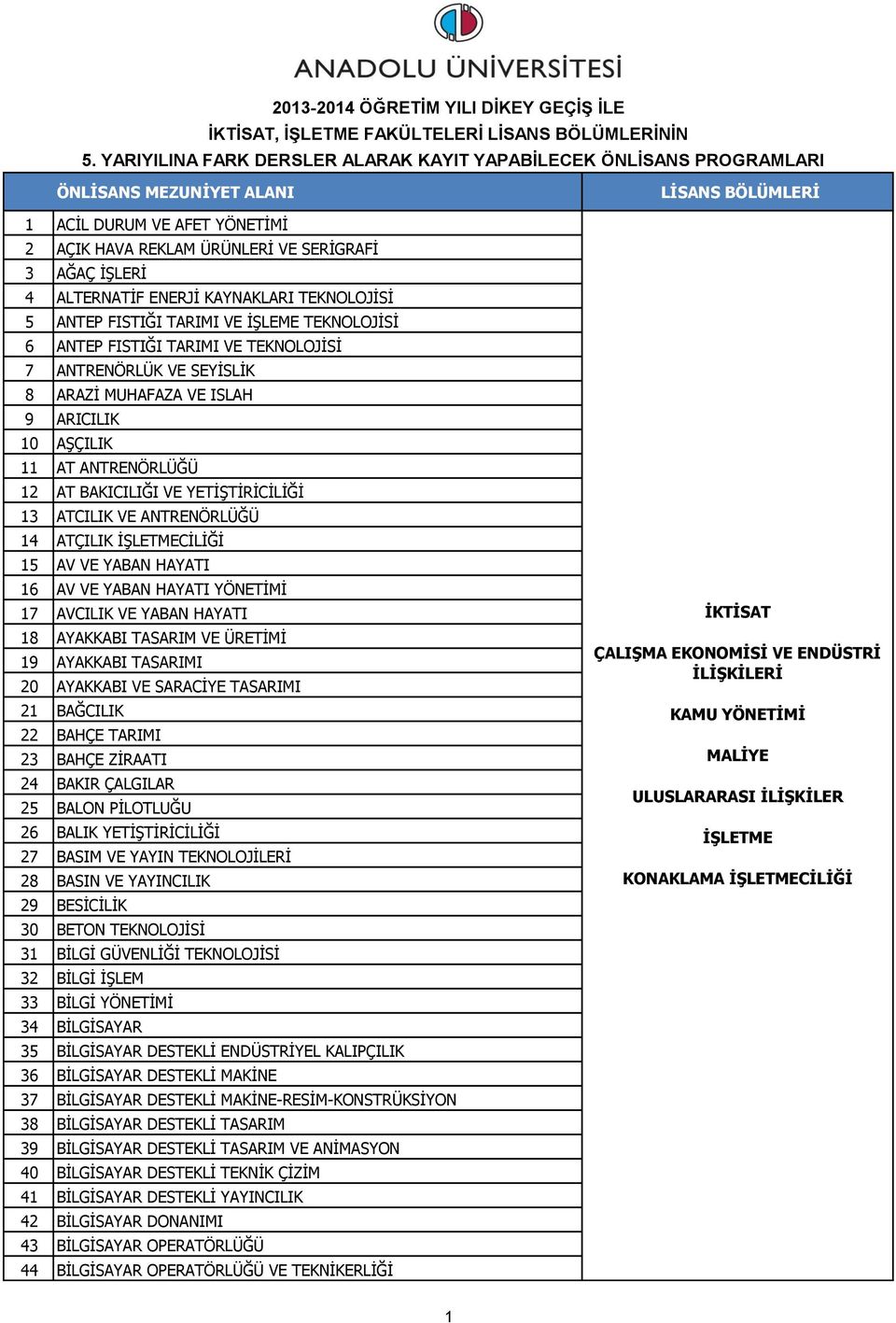 ALTERNATİF ENERJİ KAYNAKLARI TEKNOLOJİSİ 5 ANTEP FISTIĞI TARIMI VE İŞLEME TEKNOLOJİSİ 6 ANTEP FISTIĞI TARIMI VE TEKNOLOJİSİ 7 ANTRENÖRLÜK VE SEYİSLİK 8 ARAZİ MUHAFAZA VE ISLAH 9 ARICILIK 10 AŞÇILIK